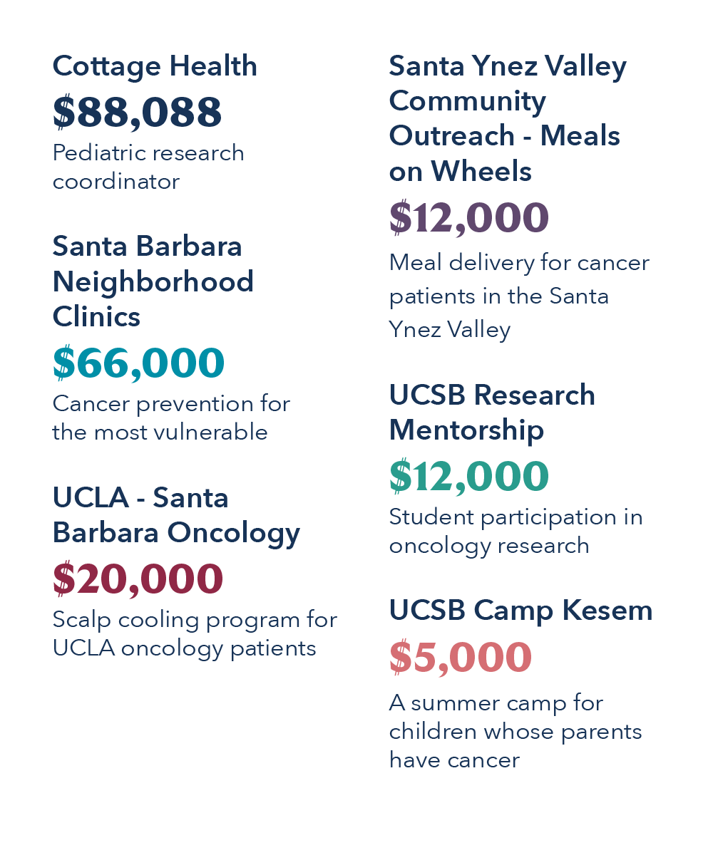 Local-2025Grants-List